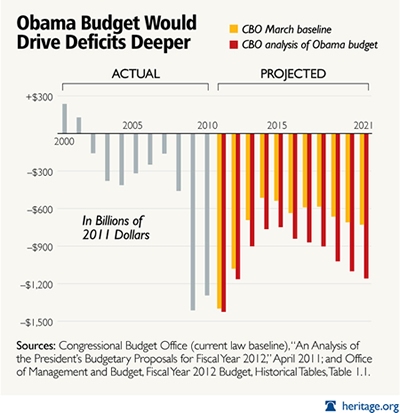 2011-deficits-obama