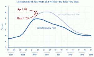 stimulus-vs-unemployment-april