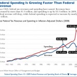federal-spending_10-580
