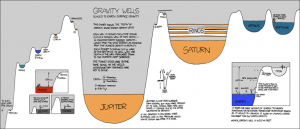 gravity_wells