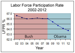 labor-participation-rate