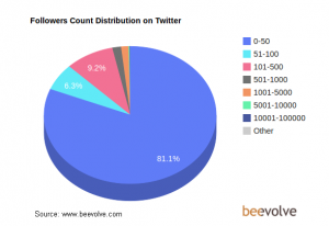 followers_count_distribution
